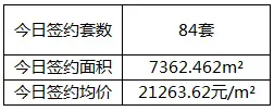 三亚成交
