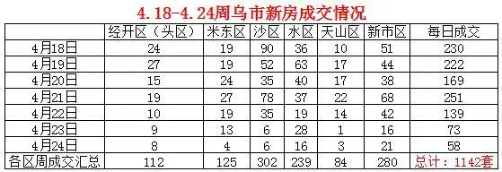 周成交量