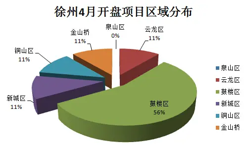 开盘区域