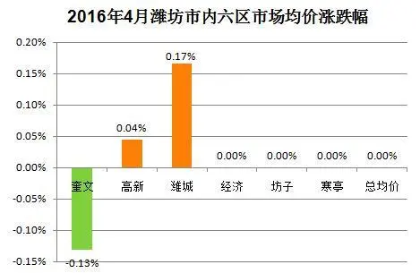 成交数据