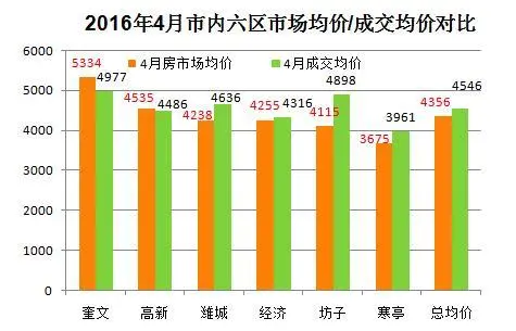 成交数据