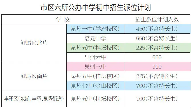 今秋泉州市区初招 坚持单校划片与多校划片结合