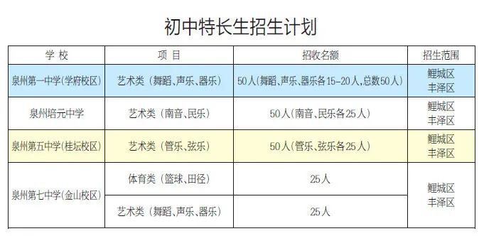 今秋泉州市区初招 坚持单校划片与多校划片结合