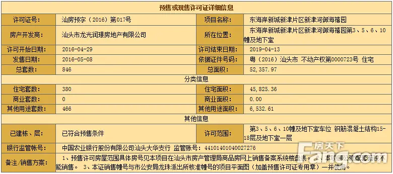 御海阳光禧园 预售许可