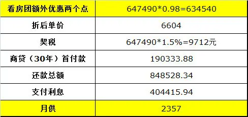 5.21看房团专属优惠来啦!秦皇岛恒大城直降两个点