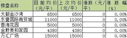 北海报价