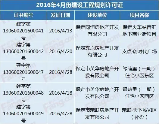 保定二手房市场动态:买卖信息一览