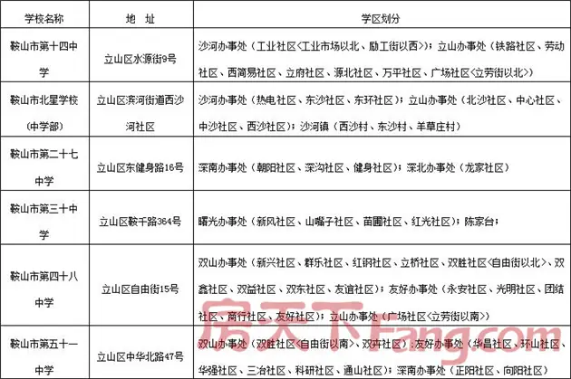 鞍山市立山区中小学学区划分表