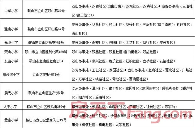 鞍山市立山区中小学学区划分表