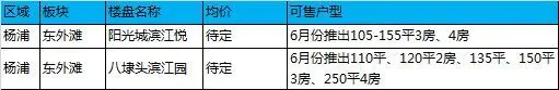 杨浦楼盘