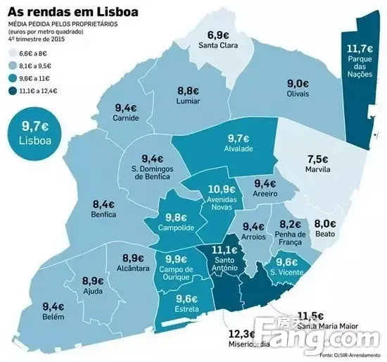 葡萄牙里斯本市租房越来越困难