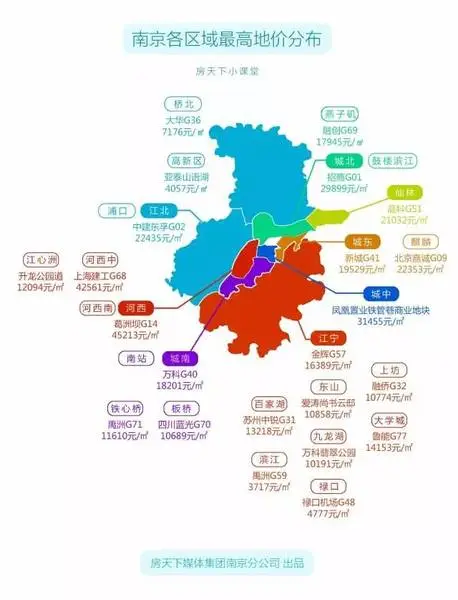 南京楼市