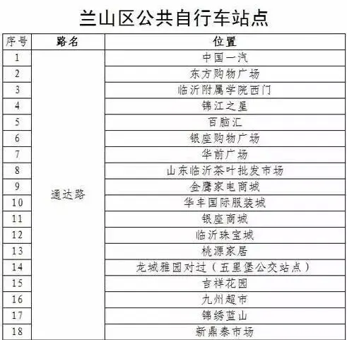 公共自行车5成在兰山北城