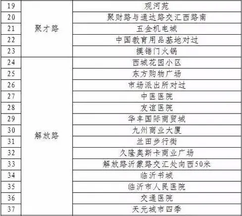 公共自行车5成在兰山北城