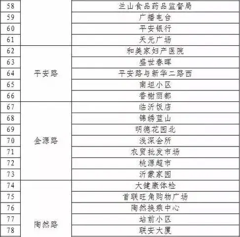 公共自行车5成在兰山北城