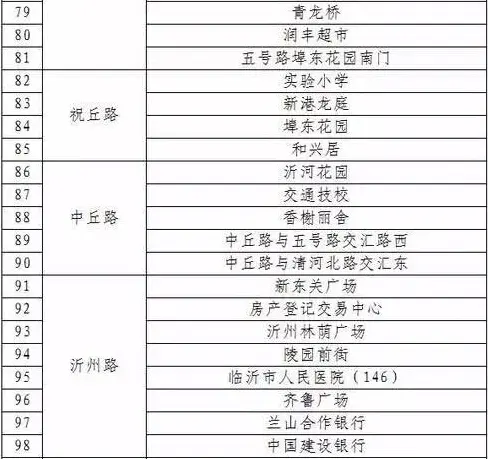 公共自行车5成在兰山北城