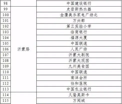 公共自行车5成在兰山北城