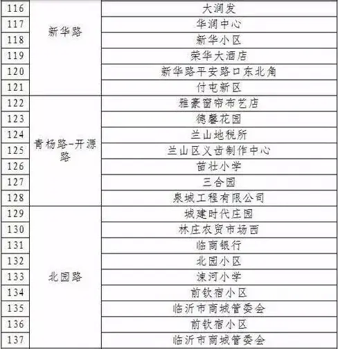 公共自行车5成在兰山北城