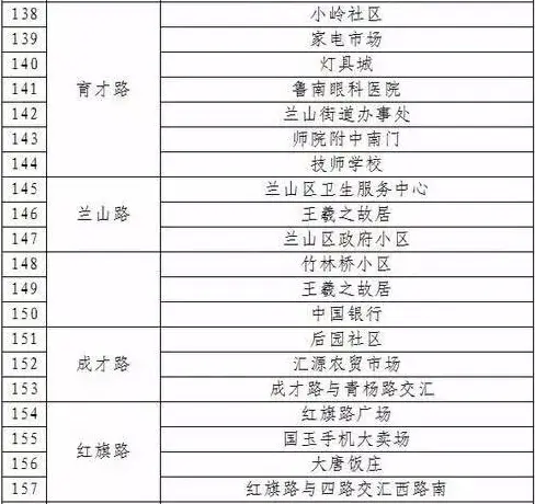 公共自行车5成在兰山北城