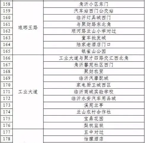 公共自行车5成在兰山北城