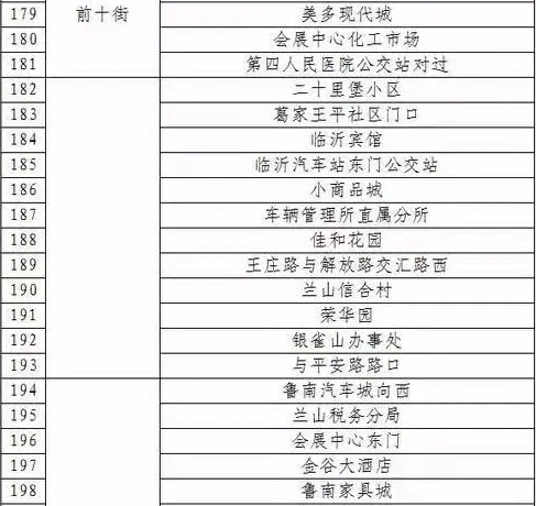 公共自行车5成在兰山北城