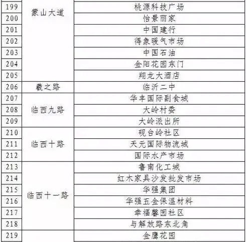 公共自行车5成在兰山北城