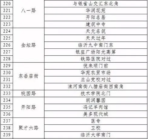 公共自行车5成在兰山北城