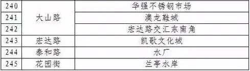 公共自行车5成在兰山北城
