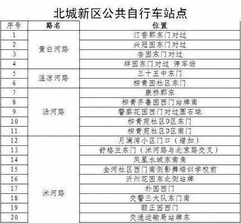 公共自行车5成在兰山北城