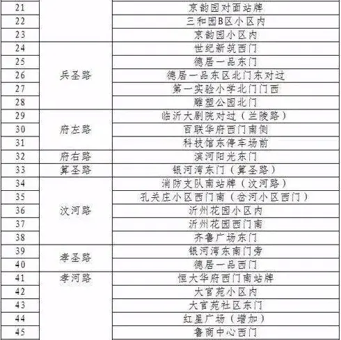 公共自行车5成在兰山北城
