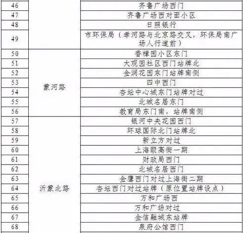 公共自行车5成在兰山北城