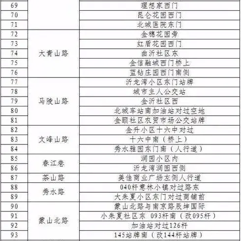 公共自行车5成在兰山北城