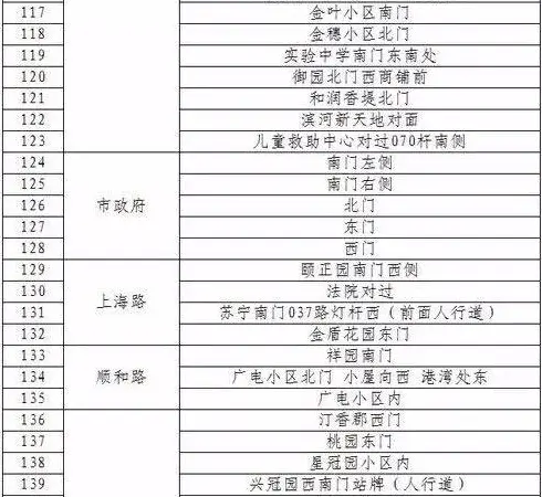 公共自行车5成在兰山北城