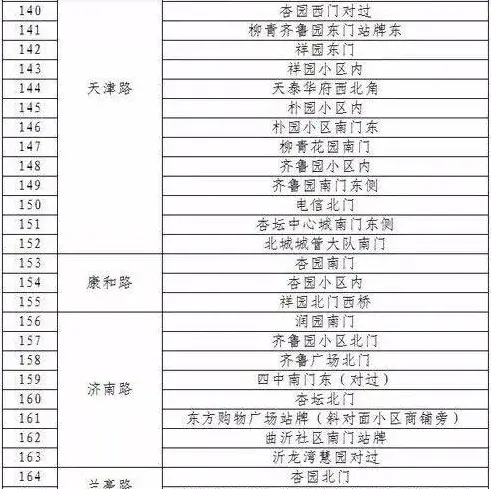 公共自行车5成在兰山北城