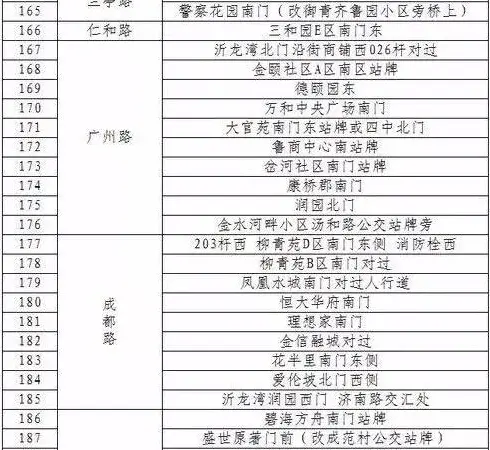 公共自行车5成在兰山北城