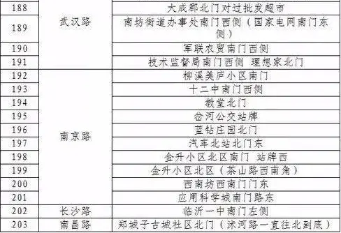 公共自行车5成在兰山北城
