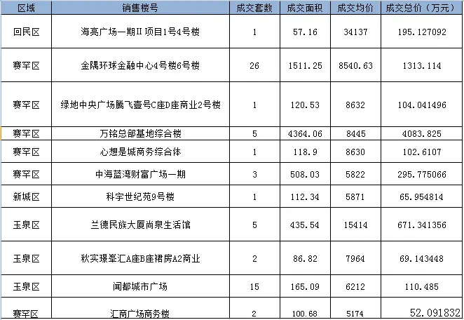 办公用房