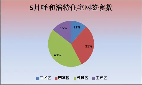套数