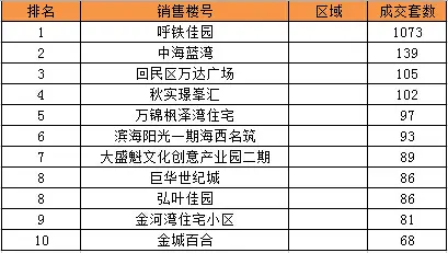 住宅网签10