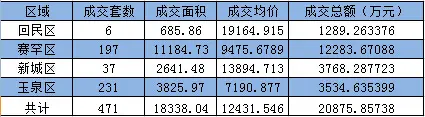 商业