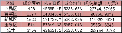 住宅