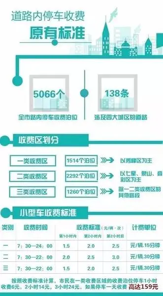 买房莫忽视停车位配比 桂林高停车位比盘有看中的吗