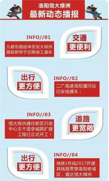 洛阳恒大绿洲