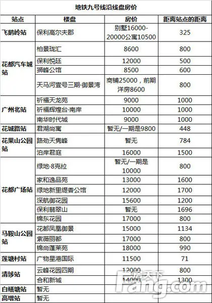 广州地铁九号线
