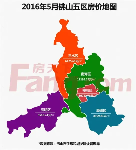 2016年5月佛山房价地图(来源于佛山市住建局)