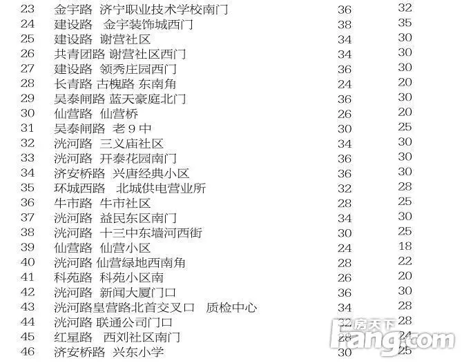 济宁市公共自行车扩容工程站点选址公示