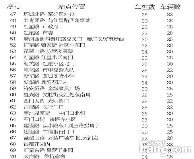 济宁市公共自行车扩容工程站点选址公示