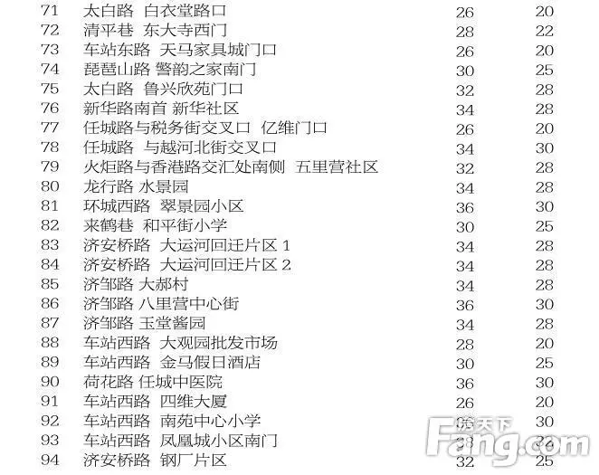 济宁市公共自行车扩容工程站点选址公示