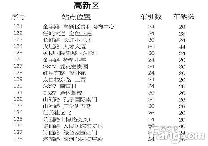 济宁市公共自行车扩容工程站点选址公示
