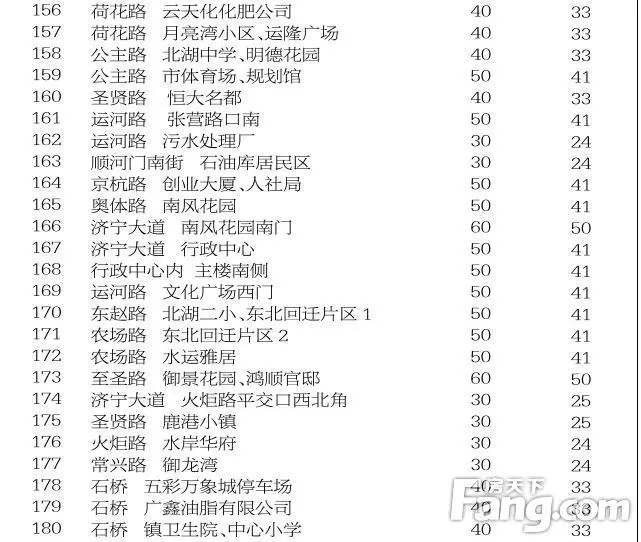 济宁市公共自行车扩容工程站点选址公示
